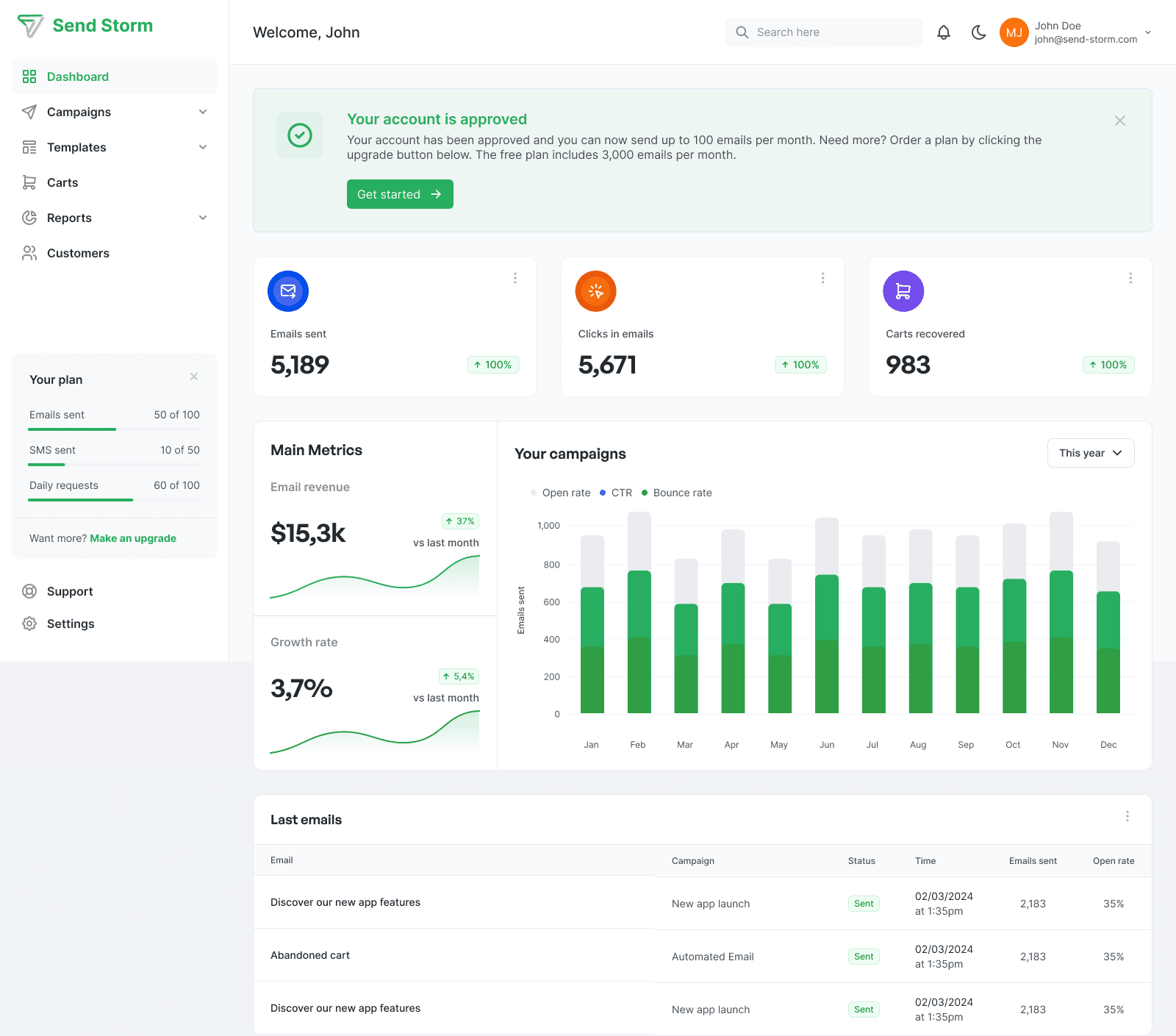 Send Storm Email Marketing Dashboard